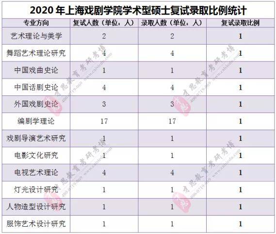 上海戏剧学院录取分数线_上海戏剧学院录取分数线_上海戏剧学院录取分数线