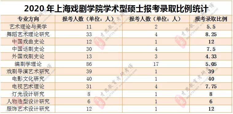 上海戏剧学院录取分数线_上海戏剧学院录取分数线_上海戏剧学院录取分数线