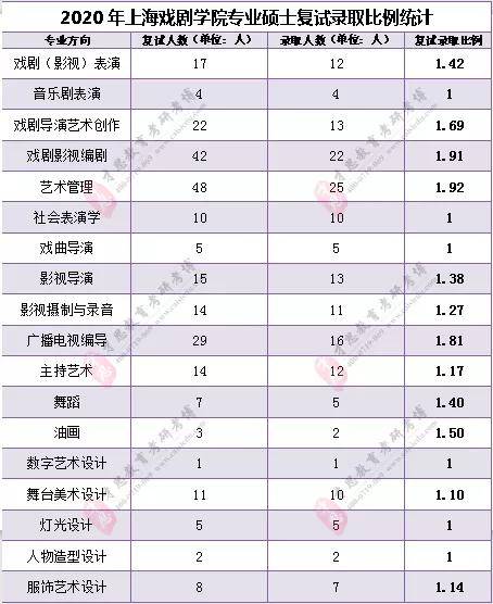 上海戏剧学院录取分数线_上海戏剧学院录取分数线_上海戏剧学院录取分数线