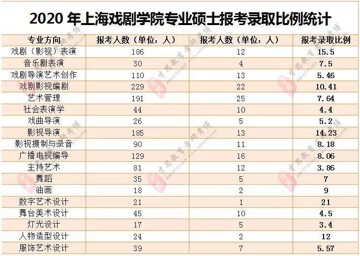 上海戏剧学院录取分数线_上海戏剧学院录取分数线_上海戏剧学院录取分数线