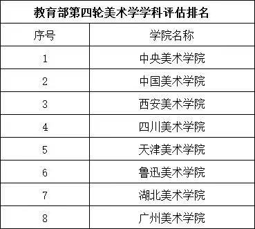 鲁迅美术学院几本_鲁迅美术学院本科招生考试信息_鲁迅美术学院本科录取结果查询