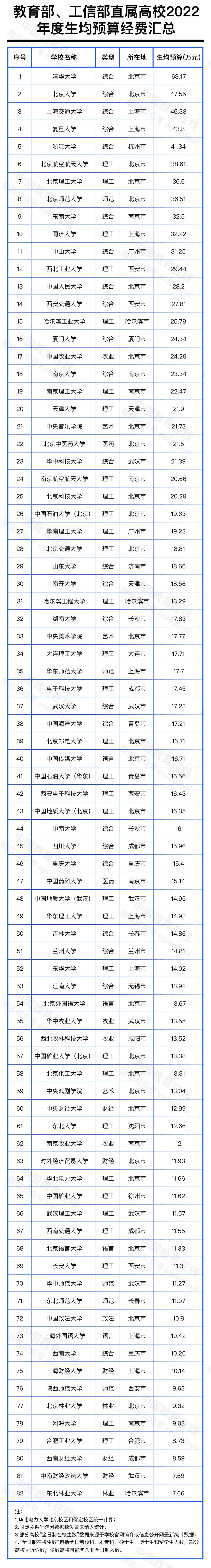 工信部直属高校有什么优势_工信部直属高校_工信部直管高校