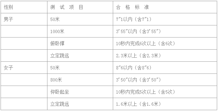 公安海警高等专科学校招生简章_公安海警高等专科学校分数线_公安海警学院专科