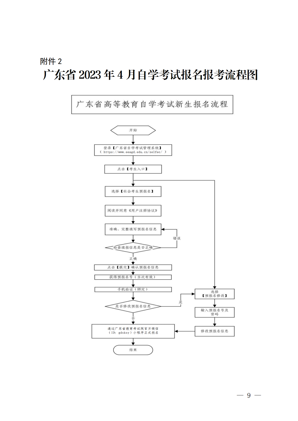 （深招办〔2023〕31号）深圳市招生考试办公室关于2023年4月我市自学考试报名报考工作的通知_09.png