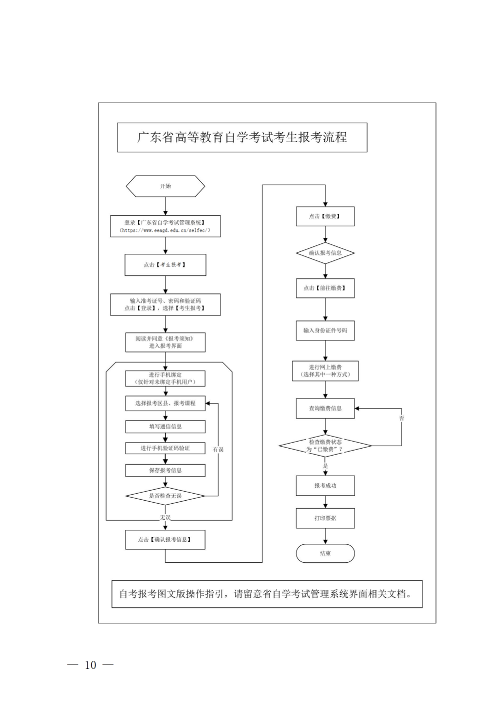 （深招办〔2023〕31号）深圳市招生考试办公室关于2023年4月我市自学考试报名报考工作的通知_10.png