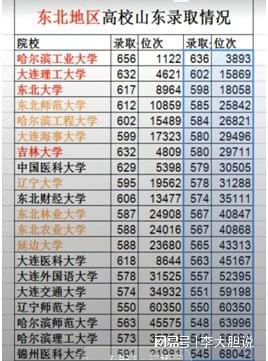 东北农业大学各省录取分数线_2024年东北农业大学录取分数线（2024各省份录取分数线及位次排名）_东北农业大学高考分数