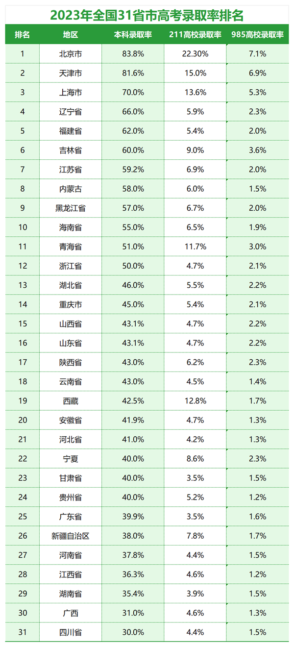 2024年山东高考报名人数是多少,比2023年多多少人？