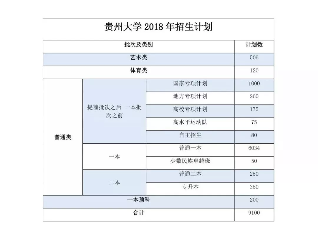 湖南文科二本公办学校有哪些_湖南二本公办大学排名文科_湖南公办二本大学文科