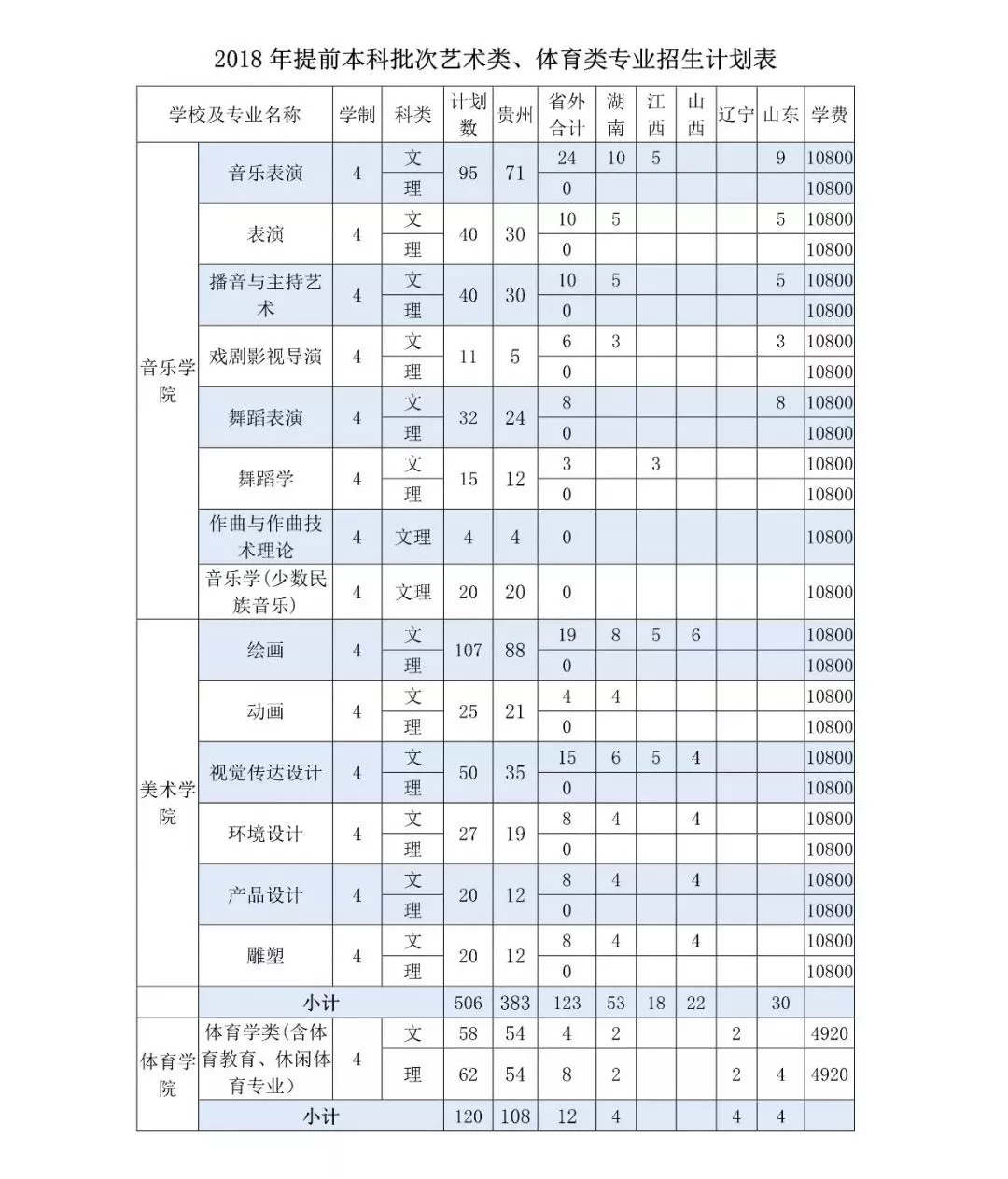 湖南文科二本公办学校有哪些_湖南二本公办大学排名文科_湖南公办二本大学文科