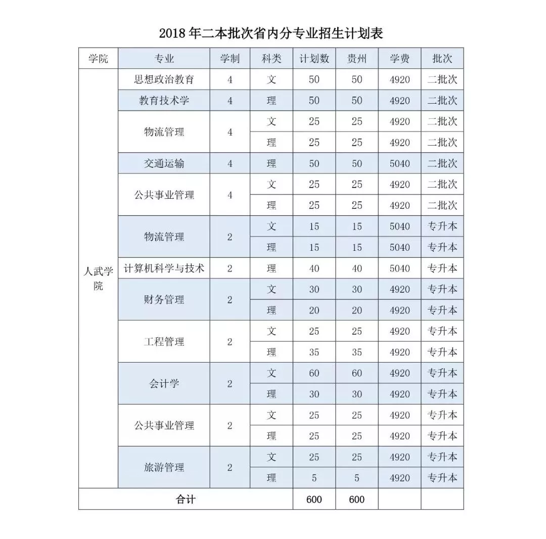 湖南文科二本公办学校有哪些_湖南二本公办大学排名文科_湖南公办二本大学文科