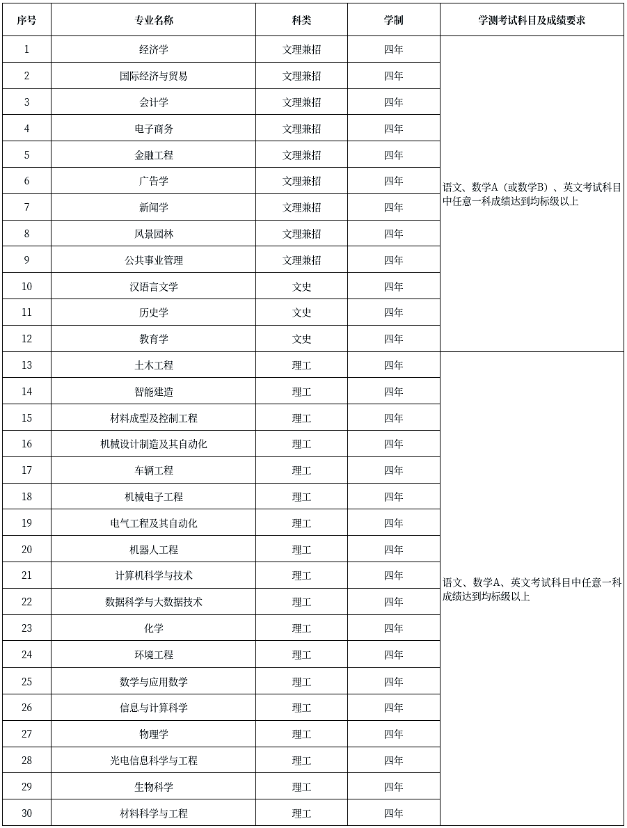 湖南科技大学录取状态查询_湖南科技大学录取查询_湖南科技大学录取结果查询