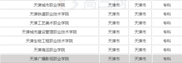 天津专科学校有哪些2019最新排名，天津最好的大专院校都有哪几所