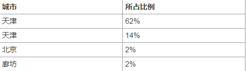 天津专科学校有哪些2019最新排名，天津最好的大专院校都有哪几所