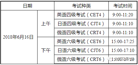 全国大学英语6级_大学英语六级全国排名_全国大学英语四六级