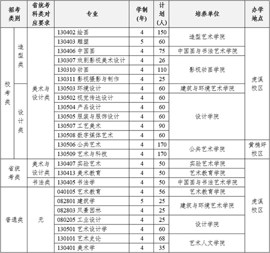 湖北省美术高考考什么内容_2022年湖北美术生高考_2024年美术高考政策湖北美术考试时间