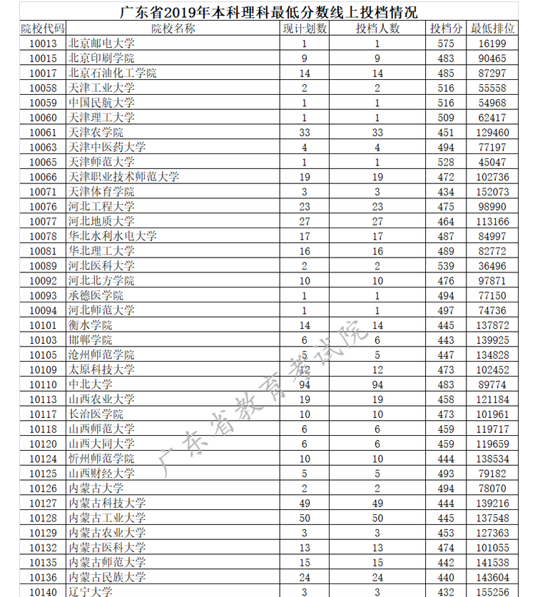 广东高考成绩什么时候出具体几点,广东高考成绩公布时间哪天