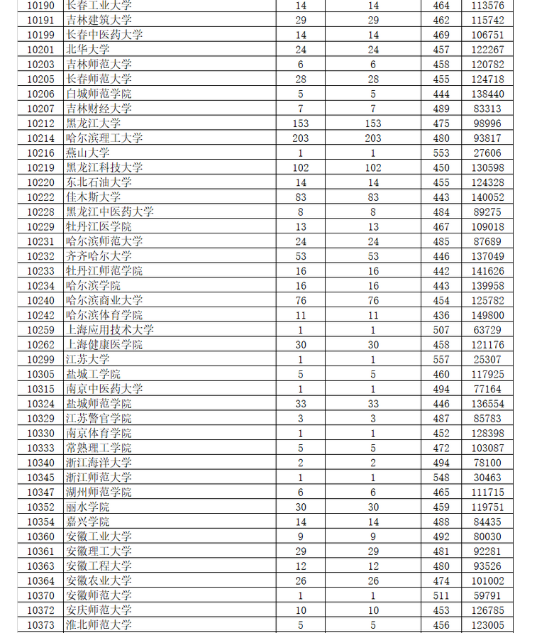 广东高考成绩什么时候出具体几点,广东高考成绩公布时间哪天