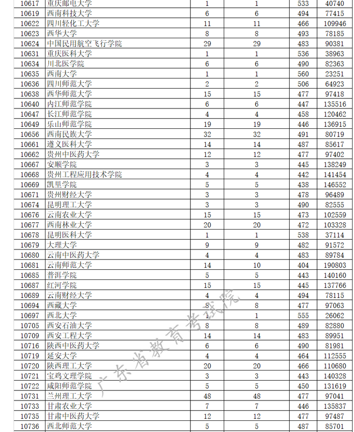 广东高考成绩什么时候出具体几点,广东高考成绩公布时间哪天