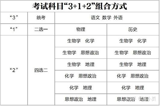 高考分数不是不是一切_高考分数是实际分数吗_高考总分数是多少