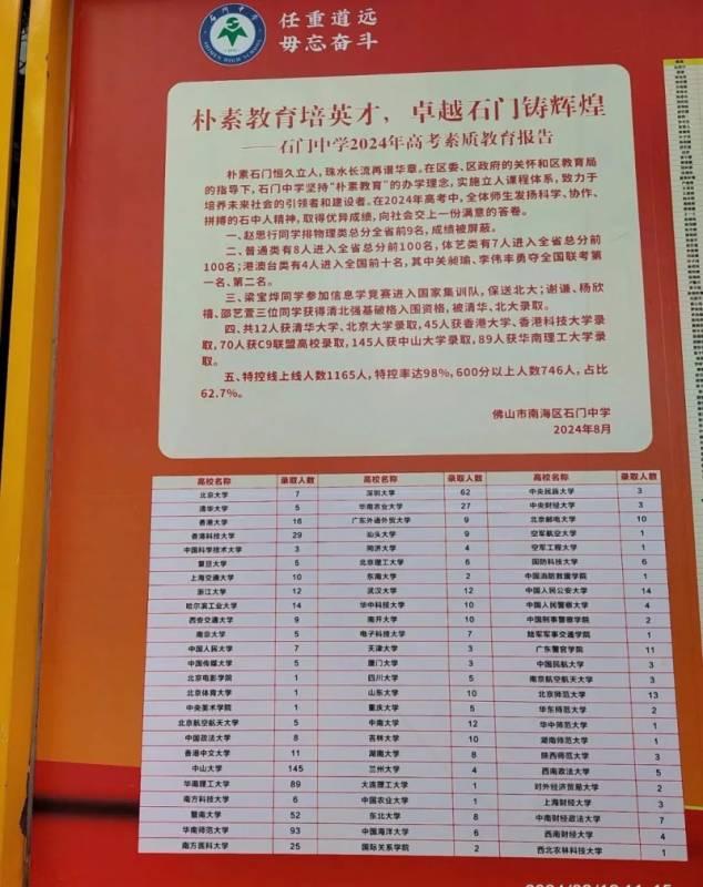 2020中考佛山录取分数线_2021中考佛山分数线_2024年佛山中考录取分数线